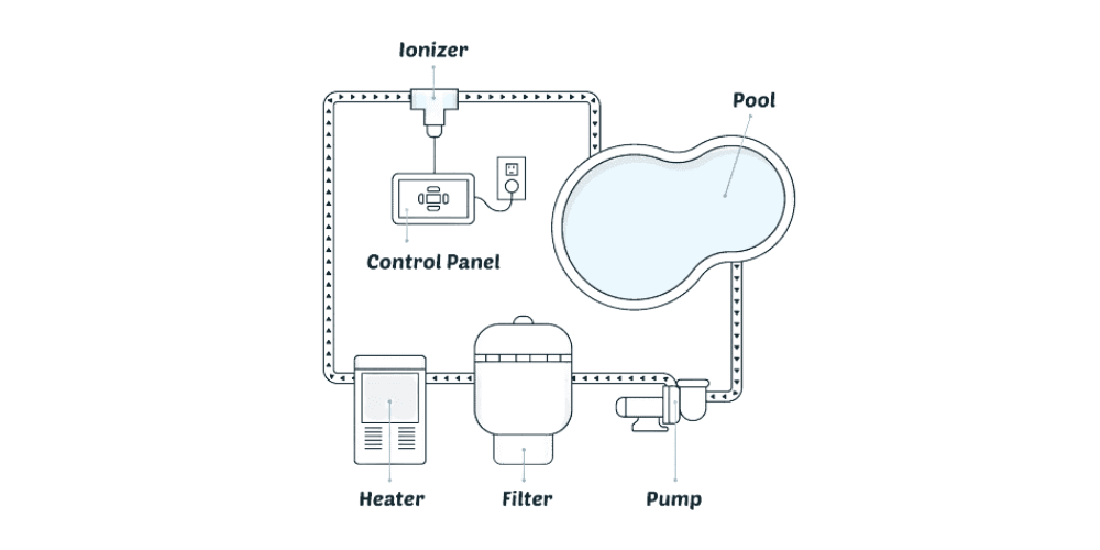 Pool-Ionizers-work